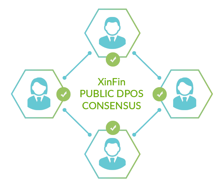XinFin Public XSDPoS Consensus